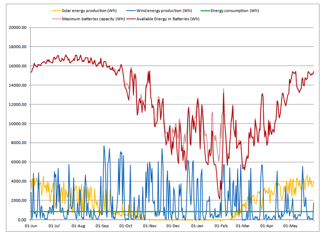 Simulation AMU 900 Article Ambra Energy
